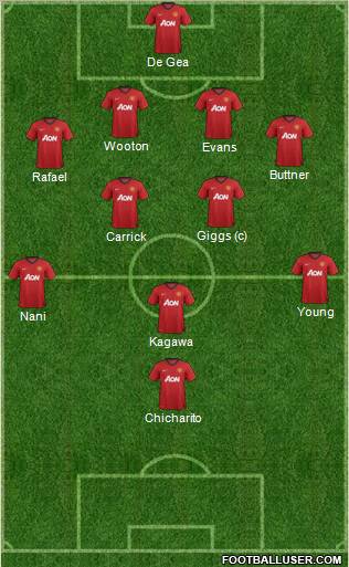 Manchester United Formation 2012