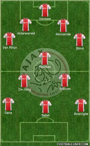 AFC Ajax Formation 2012