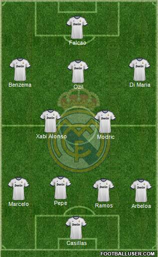 Real Madrid C.F. Formation 2012