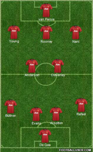 Manchester United Formation 2012