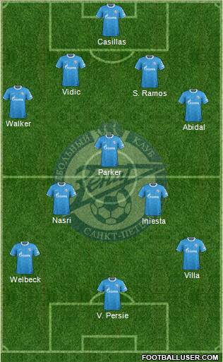 Zenit St. Petersburg Formation 2012