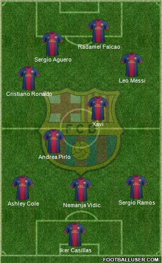 F.C. Barcelona Formation 2012