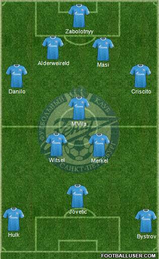 Zenit St. Petersburg Formation 2012