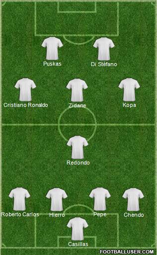 Dream Team Formation 2012