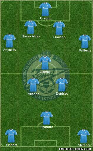 Zenit St. Petersburg Formation 2012