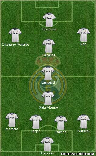 Real Madrid C.F. Formation 2012