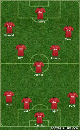 Manchester United Formation 2012