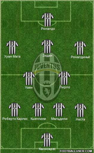 Juventus Formation 2012