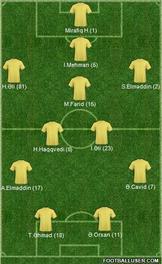 Dream Team Formation 2012