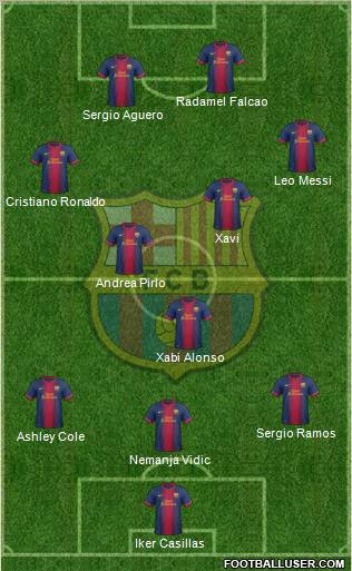 F.C. Barcelona Formation 2012