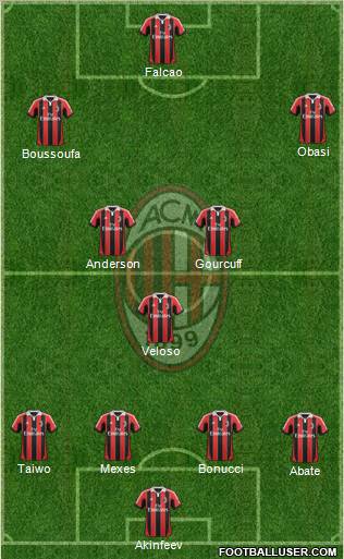 A.C. Milan Formation 2012