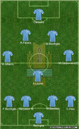 Uruguay Formation 2012