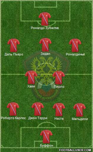 Russia Formation 2012