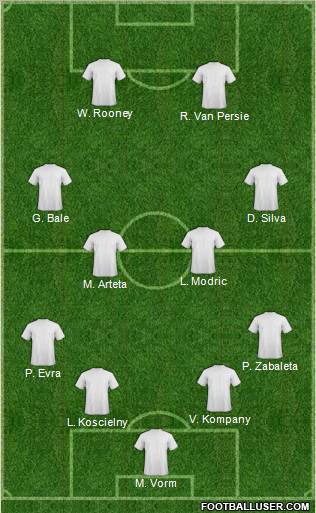 Dream Team Formation 2012