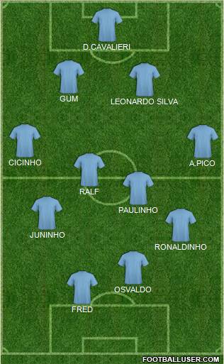 Championship Manager Team Formation 2012