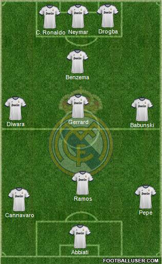 R. Madrid Castilla Formation 2012