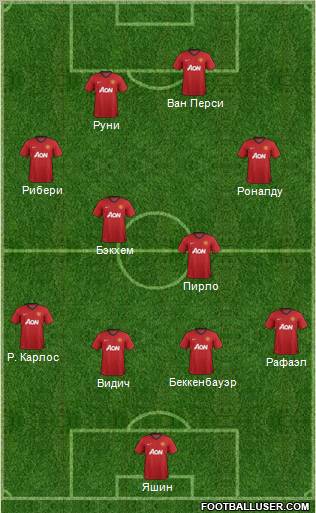 Manchester United Formation 2012