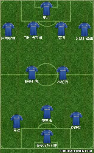 Chelsea Formation 2012