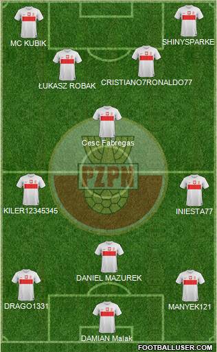 Poland Formation 2012
