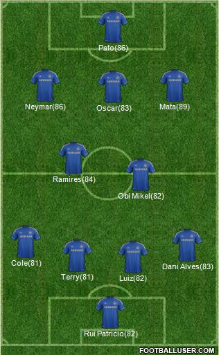 Chelsea Formation 2012
