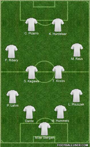 Dream Team Formation 2012