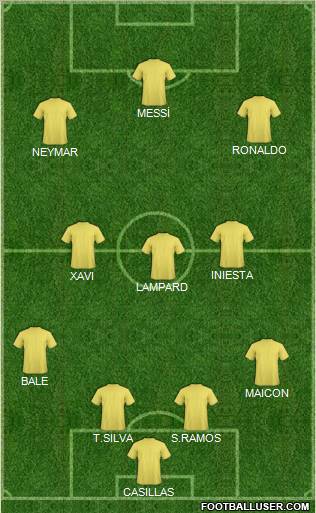 Champions League Team Formation 2012