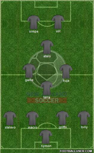New Zealand Formation 2012