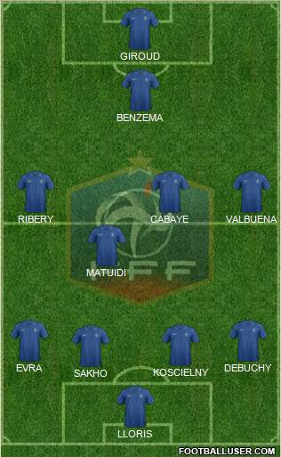 France Formation 2012