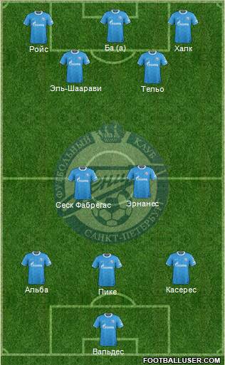 Zenit St. Petersburg Formation 2012