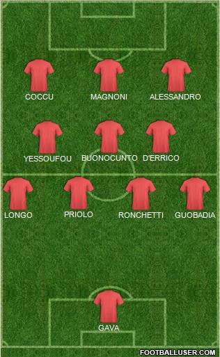 Dream Team Formation 2012