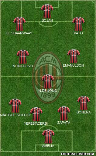A.C. Milan Formation 2012