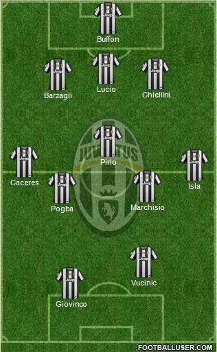 Juventus Formation 2012