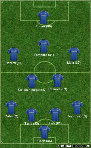 Chelsea Formation 2012