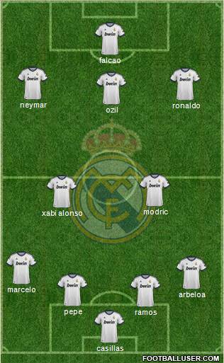 Real Madrid C.F. Formation 2012