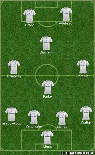 Tottenham Hotspur Formation 2012