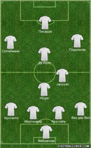 Dream Team Formation 2012