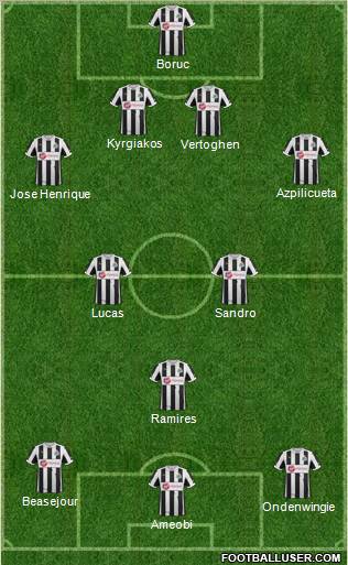 Newcastle United Formation 2012