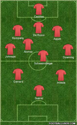 Dream Team Formation 2012