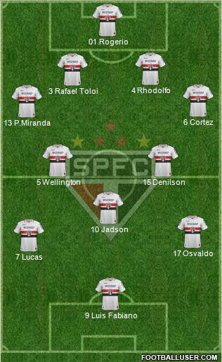 São Paulo FC Formation 2012