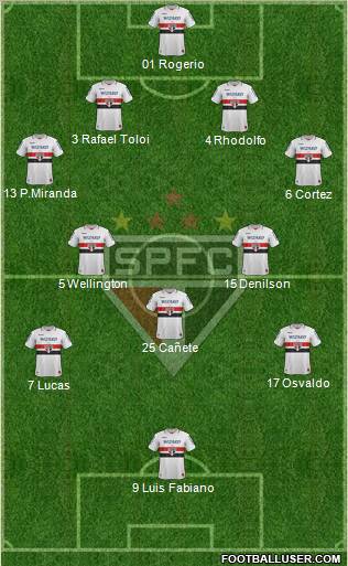 São Paulo FC Formation 2012