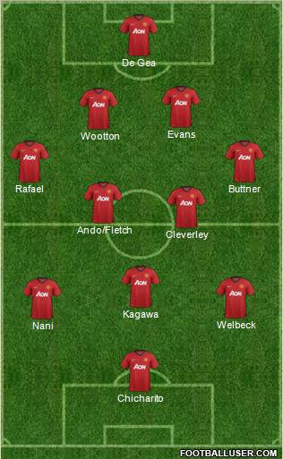 Manchester United Formation 2012