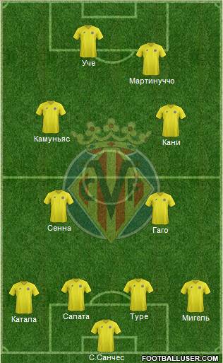 Villarreal C.F., S.A.D. Formation 2012