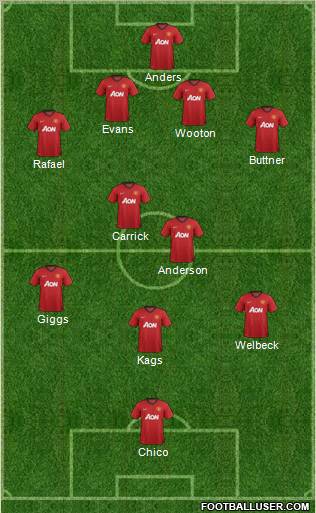Manchester United Formation 2012