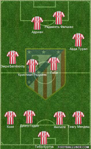 Atlético Madrid B Formation 2012