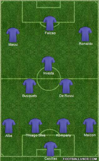 Dream Team Formation 2012