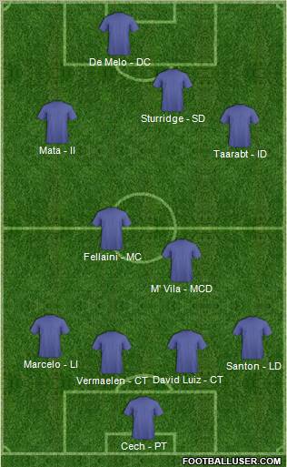 Chelsea Formation 2012