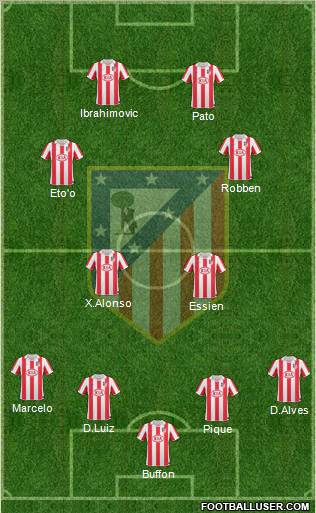 Atlético Madrid B Formation 2012