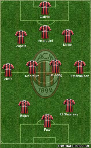 A.C. Milan Formation 2012