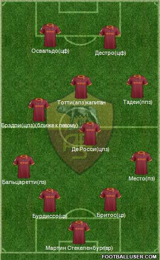AS Roma Formation 2012