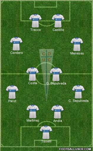 CD Universidad Católica Formation 2012